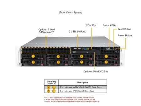 Сервер Supermicro SYS-621P-TR: 2× Xeon Silver 4514Y, 128Gb DDR5-4800 (4×32Gb), 1× HDD 3.5" SATA 8Tb 7,2K