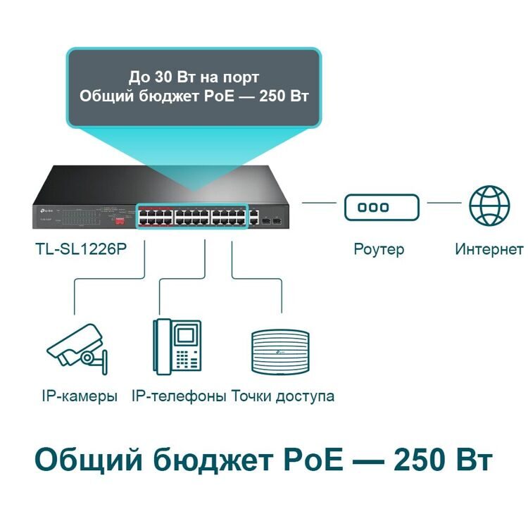 TP-Link коммутатор TL-SL1226P