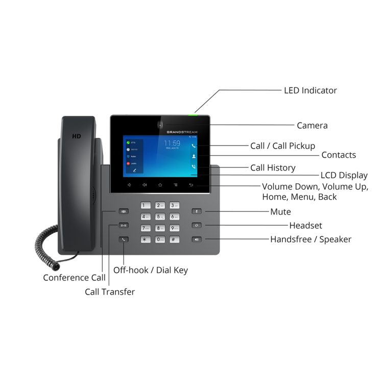Grandstream IP телефон GXV3350, IP NETWORK TELEPHONE