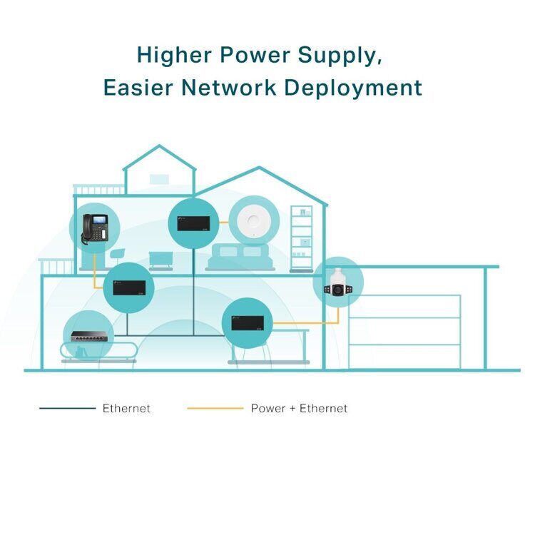 PoE инжектор TP-Link TL-PoE170S