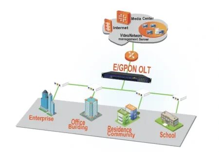 Абонентский терминал ONU GEPON 1GE V-SOL V2801RE