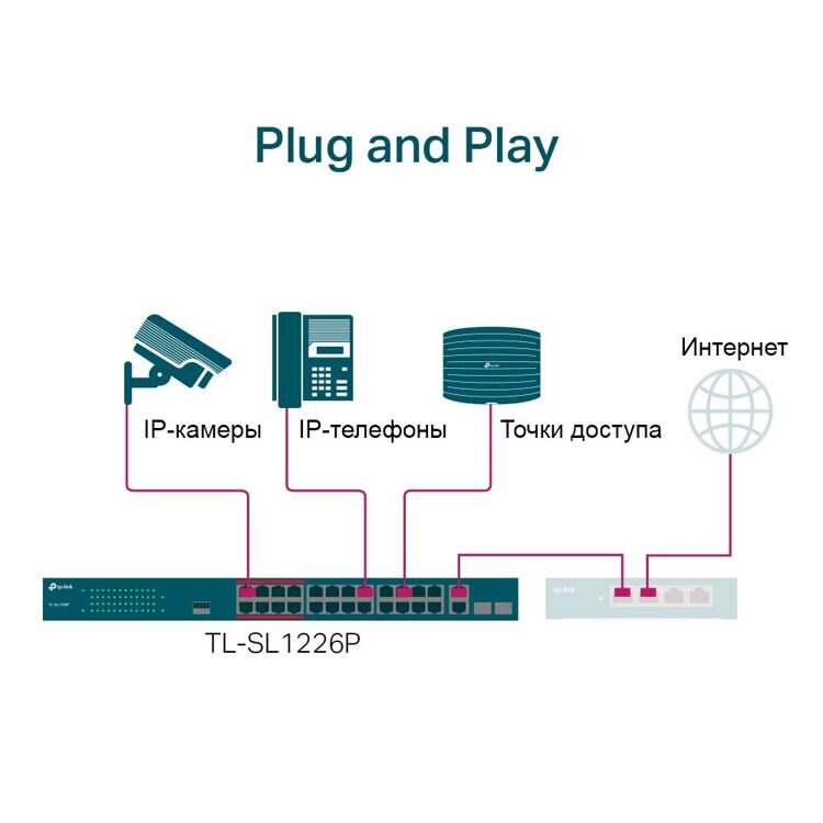 TP-Link коммутатор TL-SL1226P