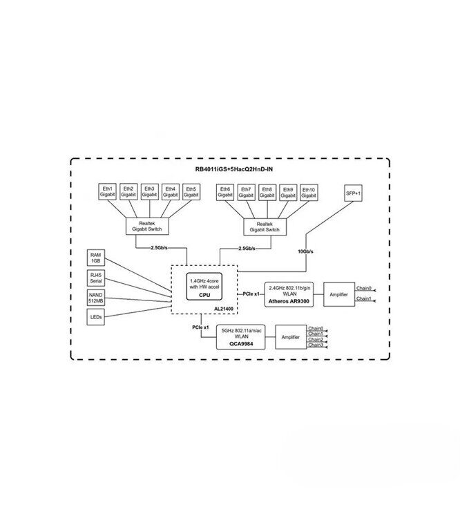 Беспроводная Точка доступа Mikrotik