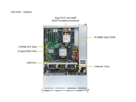 Сервер Supermicro SYS-621P-TR: 2× Xeon Silver 4514Y, 128Gb DDR5-4800 (4×32Gb), 1× HDD 3.5" SATA 8Tb 7,2K