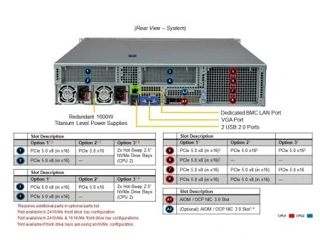Сервер Supermicro SYS-221H-TN24R: 2× Xeon Silver 4514Y, 128Gb DDR5-4800 (4×32Gb), 2× SSD 480Gb (2.5” SATA)