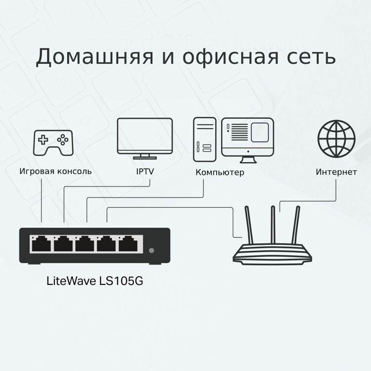 TP-Link LS105G 5-портовый настольный коммутатор