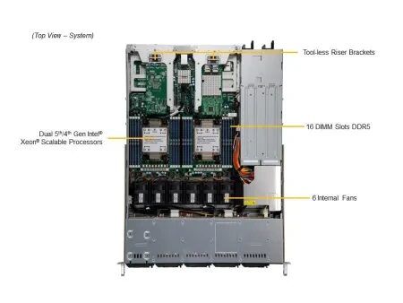 Сервер Supermicro SYS-121C-TN10R: 2× Xeon Silver 4514Y, 128Gb DDR5-4800 (4×32Gb), 2× SSD 480Gb