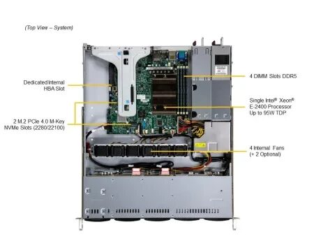 Сервер Supermicro SYS-111R-M: Xeon E-2436, 32Gb DDR5-4800, 2× SSD 480Gb